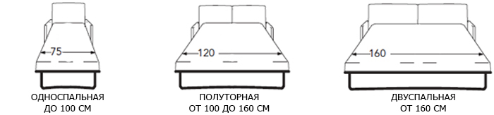 Стандартные размеры кроватей